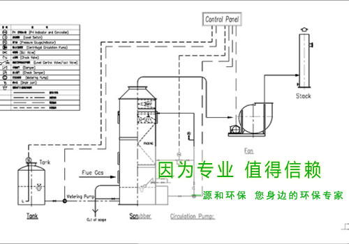 光伏行業(yè)廢氣處理工程—某大型國有企業(yè)示意圖 光伏行業(yè)廢氣處理工程—某大型國有企業(yè)示意圖